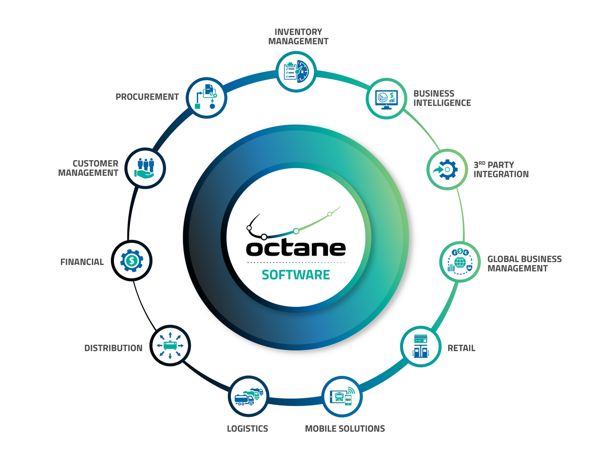 Octane Software